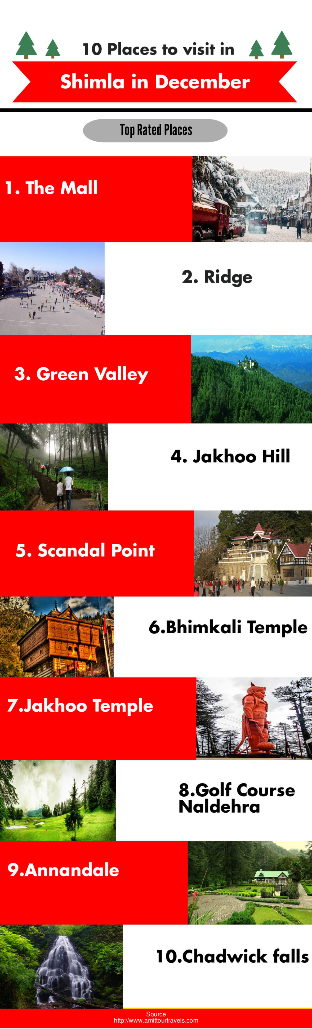 10 Places To Visit in Shimla in December